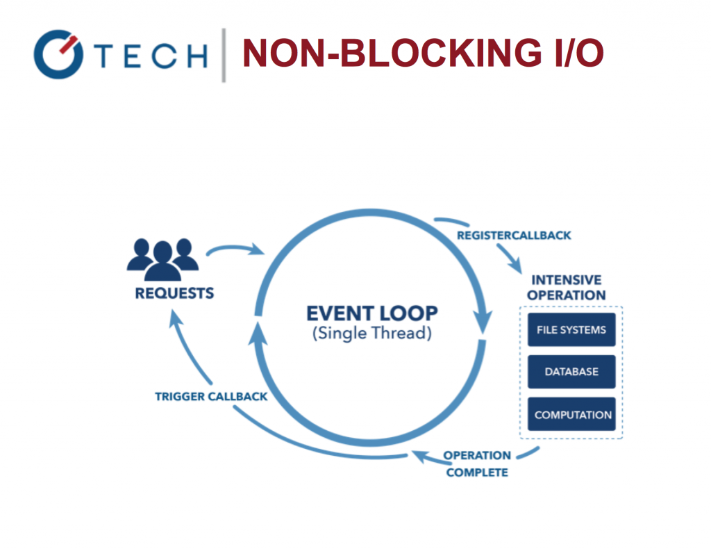 nodejs-block-non-blocking